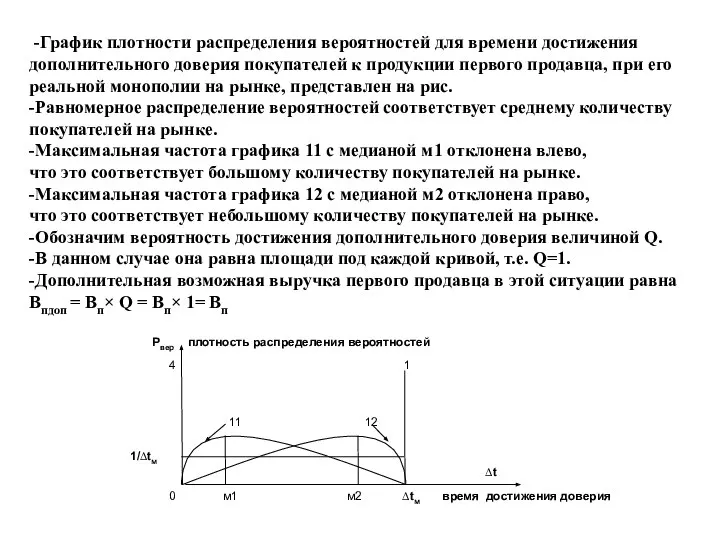 -График плотности распределения вероятностей для времени достижения дополнительного доверия покупателей к продукции