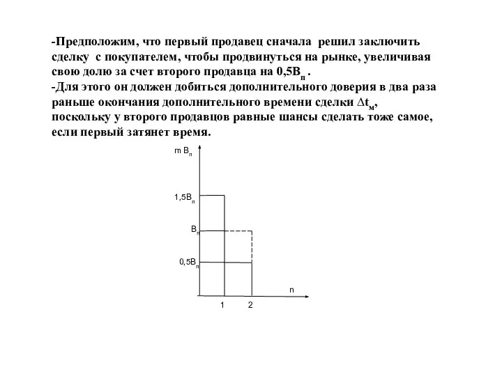 -Предположим, что первый продавец сначала решил заключить сделку с покупателем, чтобы продвинуться