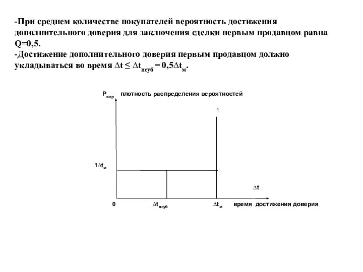 -При среднем количестве покупателей вероятность достижения дополнительного доверия для заключения сделки первым