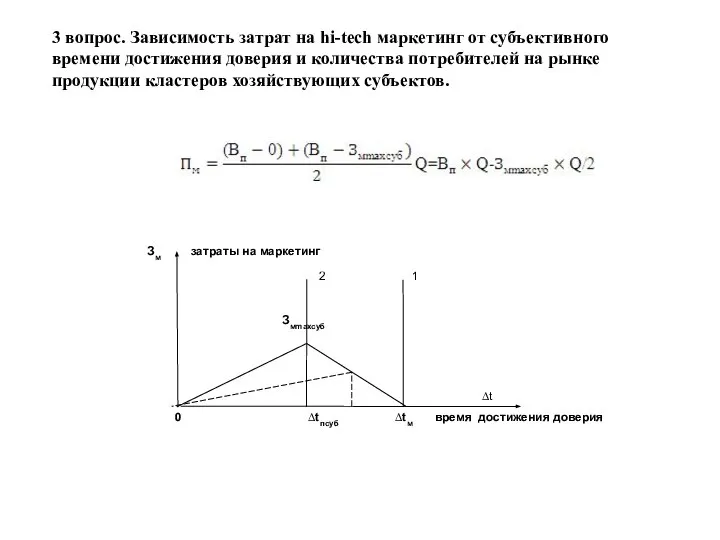 3 вопрос. Зависимость затрат на hi-tech маркетинг от субъективного времени достижения доверия