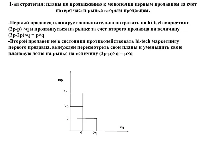 1-ая стратегия: планы по продвижению к монополии первым продавцом за счет потеря