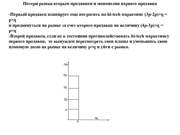 Потеря рынка вторым продавцом и монополия первого продавца -Первый продавец планирует еще