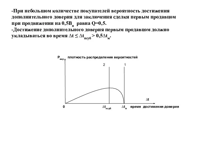 -При небольшом количестве покупателей вероятность достижения дополнительного доверия для заключения сделки первым