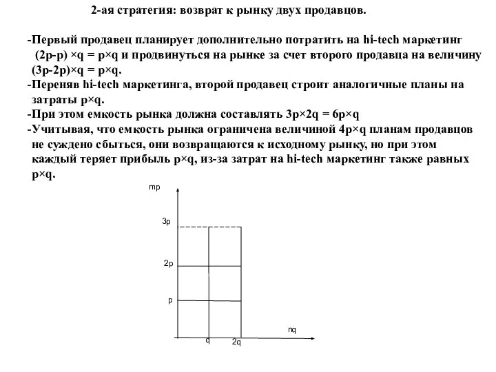 2-ая стратегия: возврат к рынку двух продавцов. Первый продавец планирует дополнительно потратить