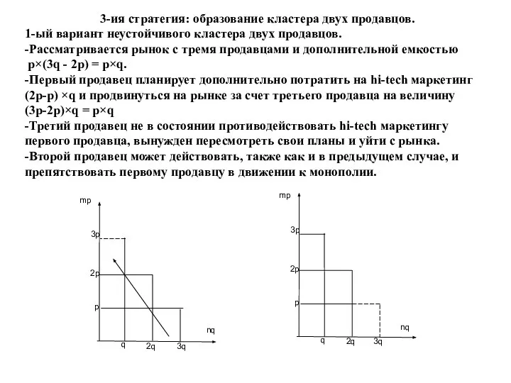 3-ия стратегия: образование кластера двух продавцов. 1-ый вариант неустойчивого кластера двух продавцов.