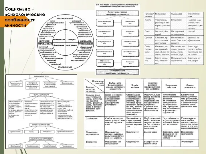 Социально – психологические особенности личности