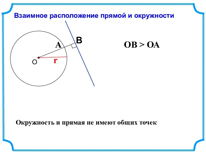 Взаимное расположение прямой и окружности r ОВ > ОА Окружность и прямая