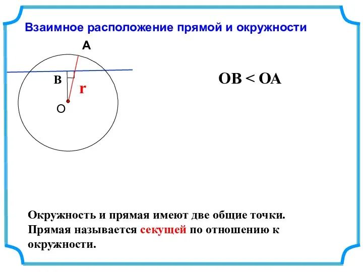 Взаимное расположение прямой и окружности В r ОВ Окружность и прямая имеют