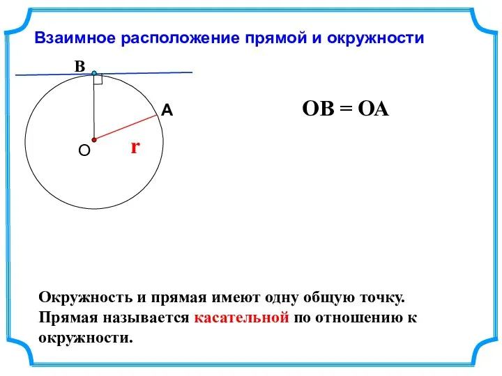 Взаимное расположение прямой и окружности В r ОВ = ОА Окружность и