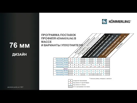 ДИЗАЙН 76 мм premium quality est 1897 ПРОГРАММА ПОСТАВОК ПРОФИЛЯ KÖMMERLING В МАССЕ И ВАРИАНТЫ УПЛОТНИТЕЛЯ