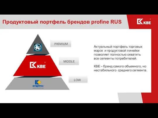 Продуктовый портфель брендов profine RUS PREMIUM Актуальный портфель торговых марок и продуктовой