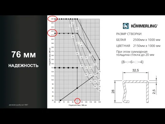 premium quality est 1897 РАЗМР СТВОРКИ: БЕЛАЯ 2500мм х 1000 мм ЦВЕТНАЯ