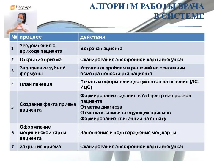 АЛГОРИТМ РАБОТЫ ВРАЧА В СИСТЕМЕ