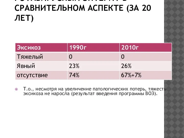 РОТАВИРУСНЫЙ ЭНТЕРИТ В СРАВНИТЕЛЬНОМ АСПЕКТЕ (ЗА 20 ЛЕТ) Т.о., несмотря на увеличение