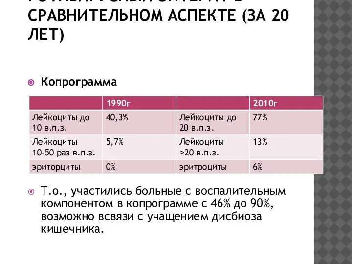 РОТАВИРУСНЫЙ ЭНТЕРИТ В СРАВНИТЕЛЬНОМ АСПЕКТЕ (ЗА 20 ЛЕТ) Копрограмма Т.о., участились больные