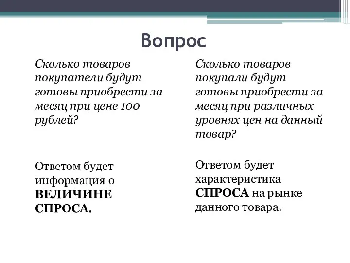 Вопрос Сколько товаров покупатели будут готовы приобрести за месяц при цене 100