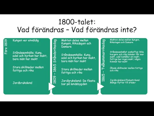 1800-talet: Vad förändras – Vad förändras inte?