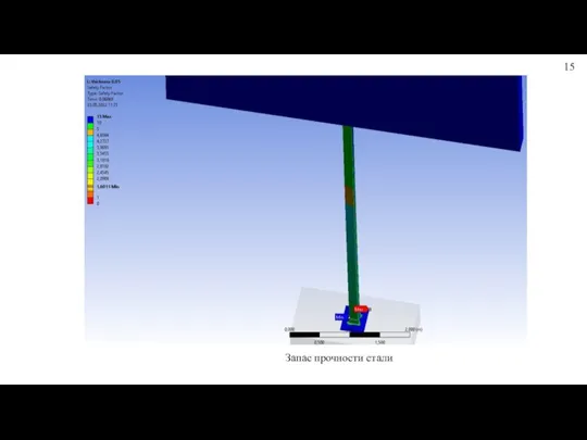 15 Запас прочности стали
