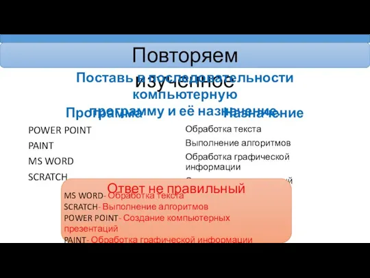 Повторяем изученное Поставь в последовательности компьютерную программу и её назначение. Программа POWER