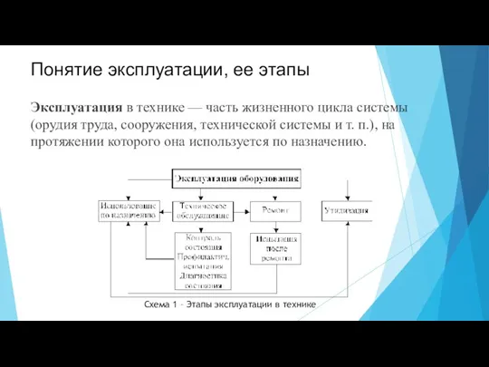 Понятие эксплуатации, ее этапы Эксплуатация в технике — часть жизненного цикла системы