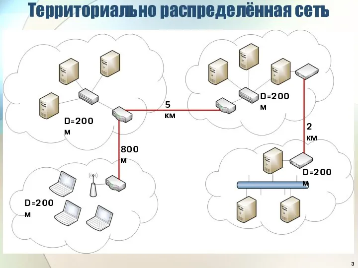 Территориально распределённая сеть 5 км 800 м 2 км D=200 м D=200