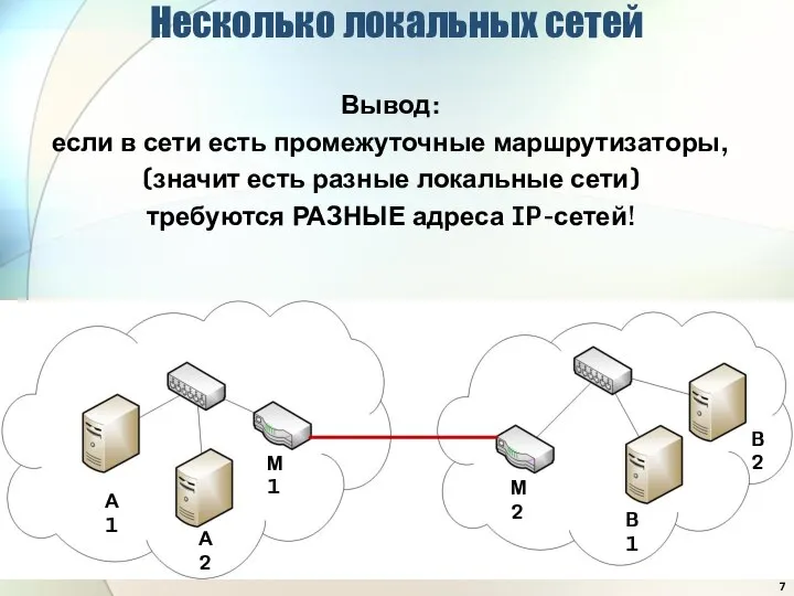 Несколько локальных сетей Вывод: если в сети есть промежуточные маршрутизаторы, (значит есть