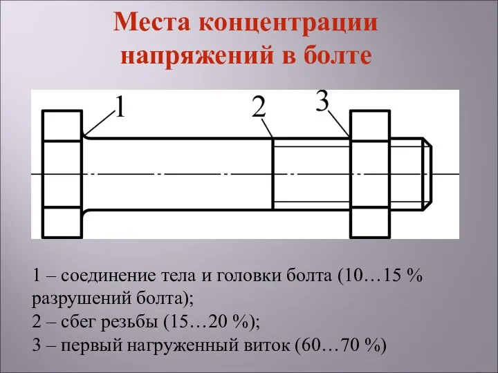 1 – соединение тела и головки болта (10…15 % разрушений болта); 2