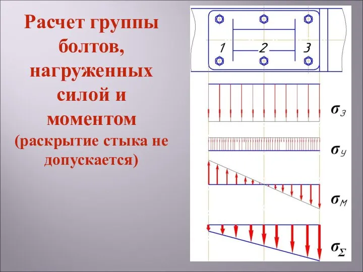 Расчет группы болтов, нагруженных силой и моментом (раскрытие стыка не допускается)