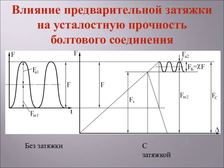 Без затяжки С затяжкой Влияние предварительной затяжки на усталостную прочность болтового соединения