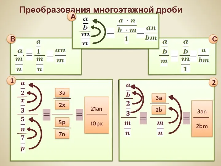 Преобразования многоэтажной дроби 3a 2х 5р 7n 21an 10px 3a 2b 3an