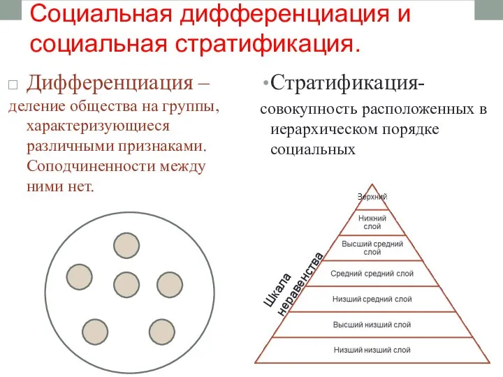 Социальная дифференциация и социальная стратификация. Дифференциация – деление общества на группы, характеризующиеся