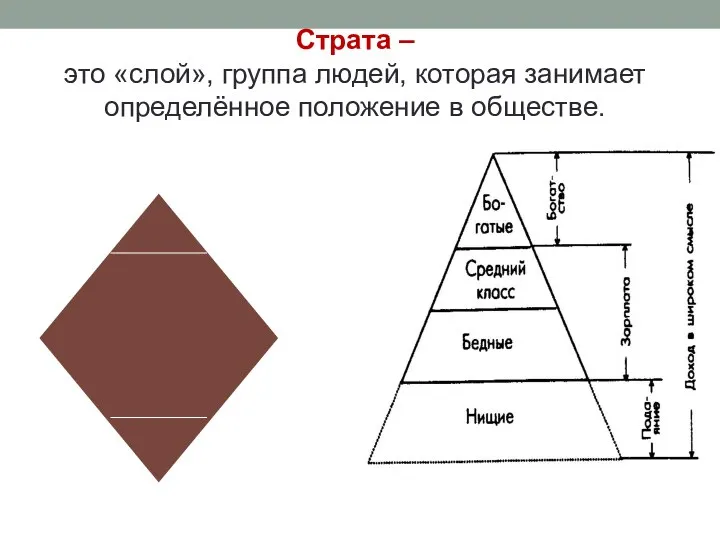 Страта – это «слой», группа людей, которая занимает определённое положение в обществе.