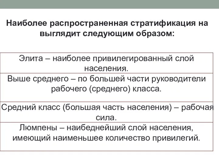 Наиболее распространенная стратификация на выглядит следующим образом: