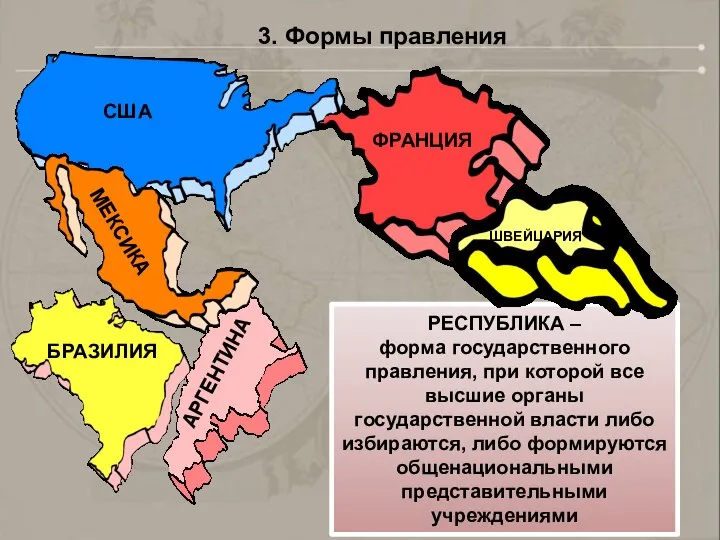 3. Формы правления РЕСПУБЛИКА – форма государственного правления, при которой все высшие