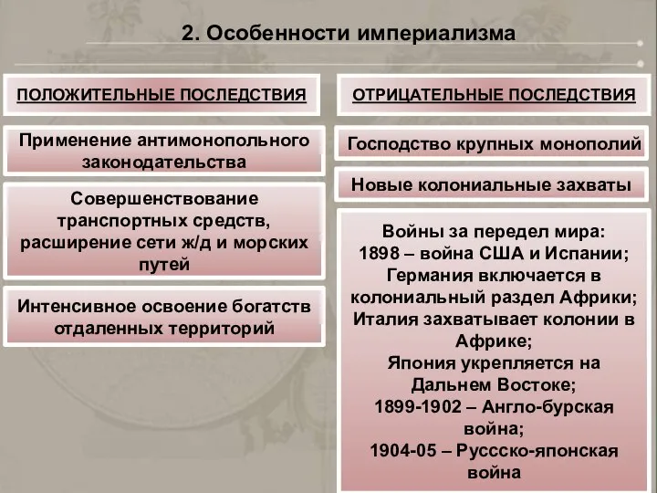 2. Особенности империализма ПОЛОЖИТЕЛЬНЫЕ ПОСЛЕДСТВИЯ ОТРИЦАТЕЛЬНЫЕ ПОСЛЕДСТВИЯ Применение антимонопольного законодательства Совершенствование транспортных