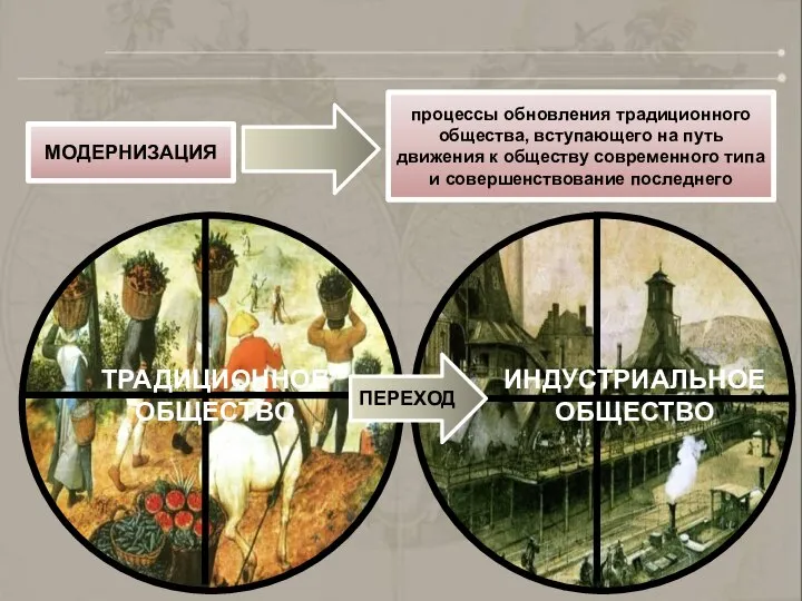 МОДЕРНИЗАЦИЯ ТРАДИЦИОННОЕ ОБЩЕСТВО ИНДУСТРИАЛЬНОЕ ОБЩЕСТВО ПЕРЕХОД процессы обновления традиционного общества, вступающего на