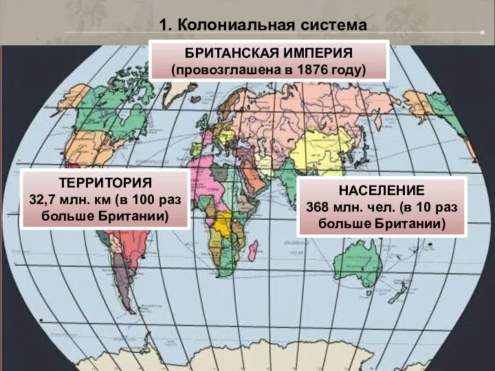 1. Колониальная система БРИТАНСКАЯ ИМПЕРИЯ (провозглашена в 1876 году) ТЕРРИТОРИЯ 32,7 млн.