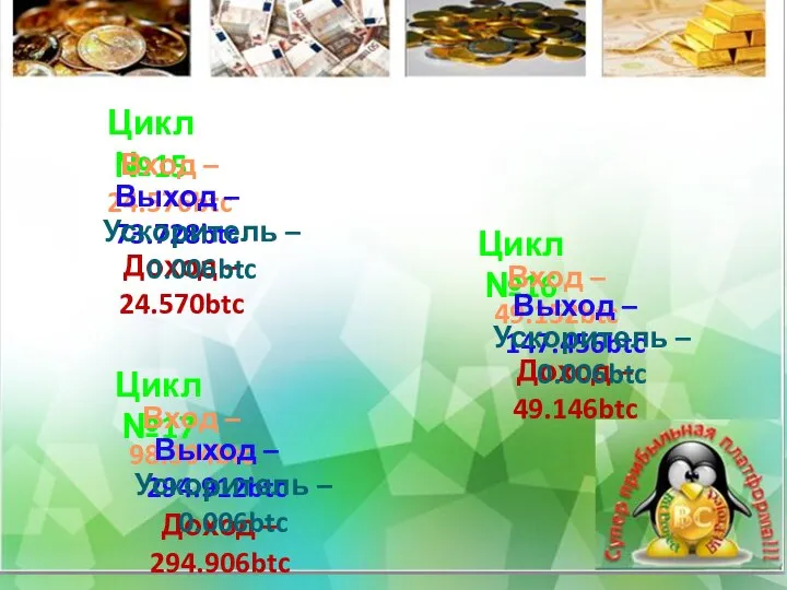 Цикл №15 Цикл №16 Цикл №17 Вход – 24.576btc Вход – 49.152btc