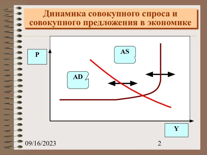 09/16/2023 Динамика совокупного спроса и совокупного предложения в экономике