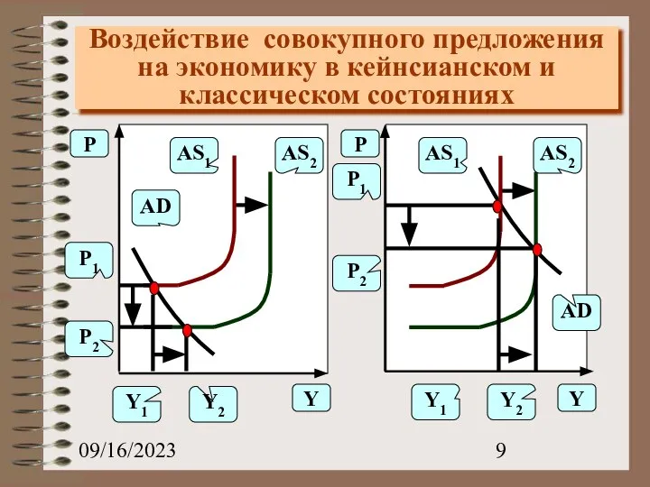 09/16/2023 Воздействие совокупного предложения на экономику в кейнсианском и классическом состояниях