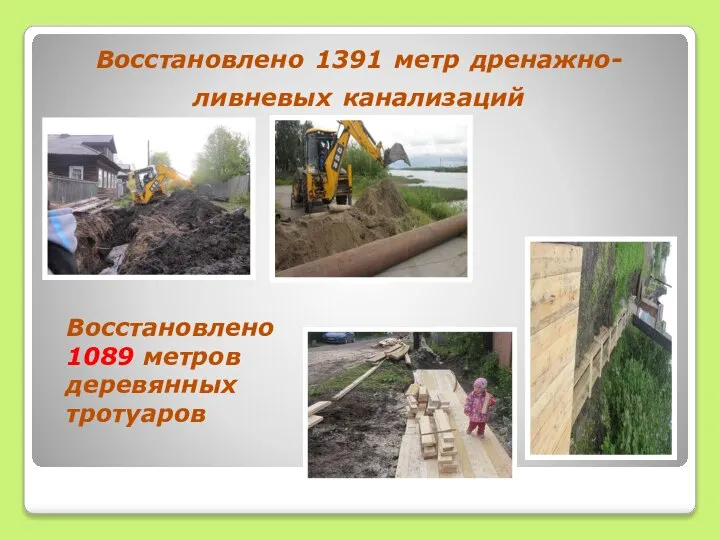Восстановлено 1391 метр дренажно-ливневых канализаций Восстановлено 1089 метров деревянных тротуаров