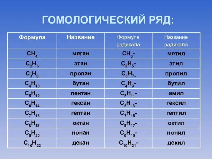 ГОМОЛОГИЧЕСКИЙ РЯД: