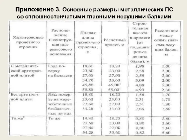 Приложение 3. Основные размеры металлических ПС со сплошностенчатыми главными несущими балками