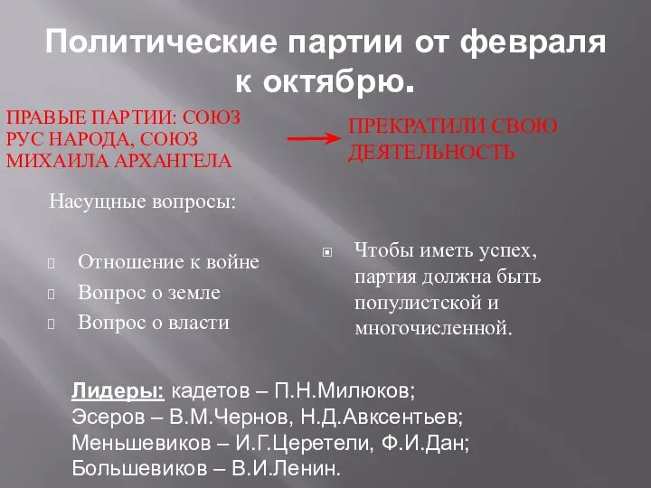 Политические партии от февраля к октябрю. ПРАВЫЕ ПАРТИИ: СОЮЗ РУС НАРОДА, СОЮЗ