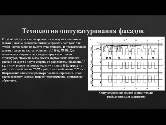 Технология оштукатуривания фасадов Когда на фасаде нет пилястр, но есть междуэтажные пояски,