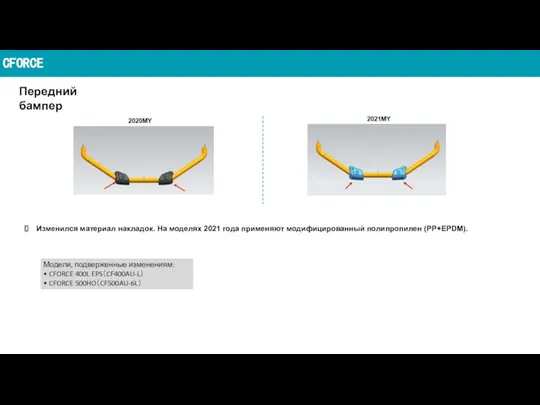 CFORCE Передний бампер Изменился материал накладок. На моделях 2021 года применяют модифицированный