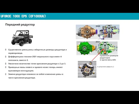 UFORCE 1000 EPS（CF1000UU） 2020 2021 Сравнение размеров редукторов в одном масштабе 4