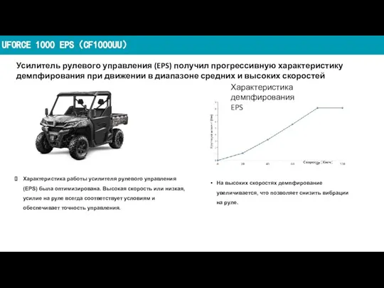 UFORCE 1000 EPS（CF1000UU） Усилитель рулевого управления (EPS) получил прогрессивную характеристику демпфирования при