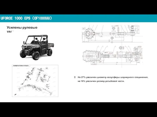 UFORCE 1000 EPS（CF1000UU） Усилены рулевые тяги На 27% увеличен диаметр полусферы шарнирного