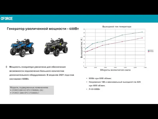 CFORCE Мощность генератора увеличена для обеспечения возможности подключения большего количества дополнительного оборудования.